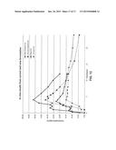 Formulation of doxylamine and pyridoxine and/or metabolites or salts     thereof diagram and image