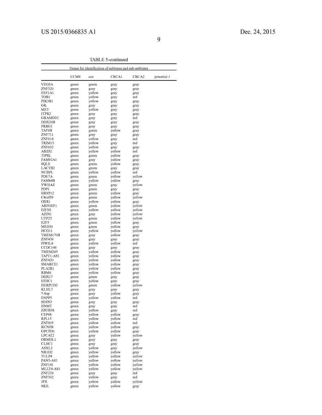 Methods of Subtyping CRC and their Association with Treatment of Colon     Cancer Patients with Oxaliplatin - diagram, schematic, and image 14