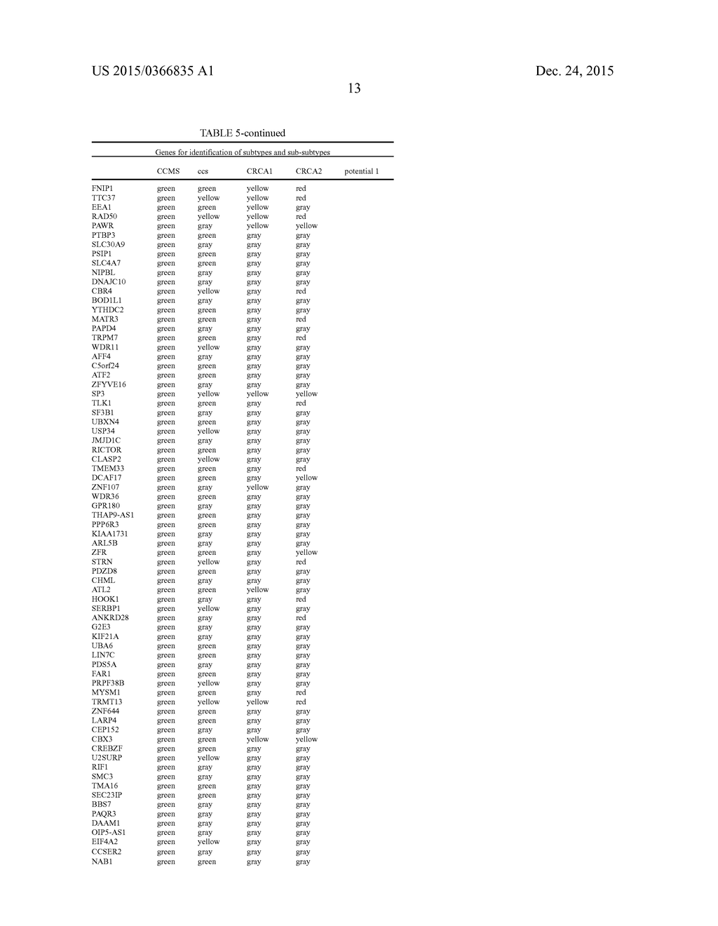 Methods of Subtyping CRC and their Association with Treatment of Colon     Cancer Patients with Oxaliplatin - diagram, schematic, and image 18