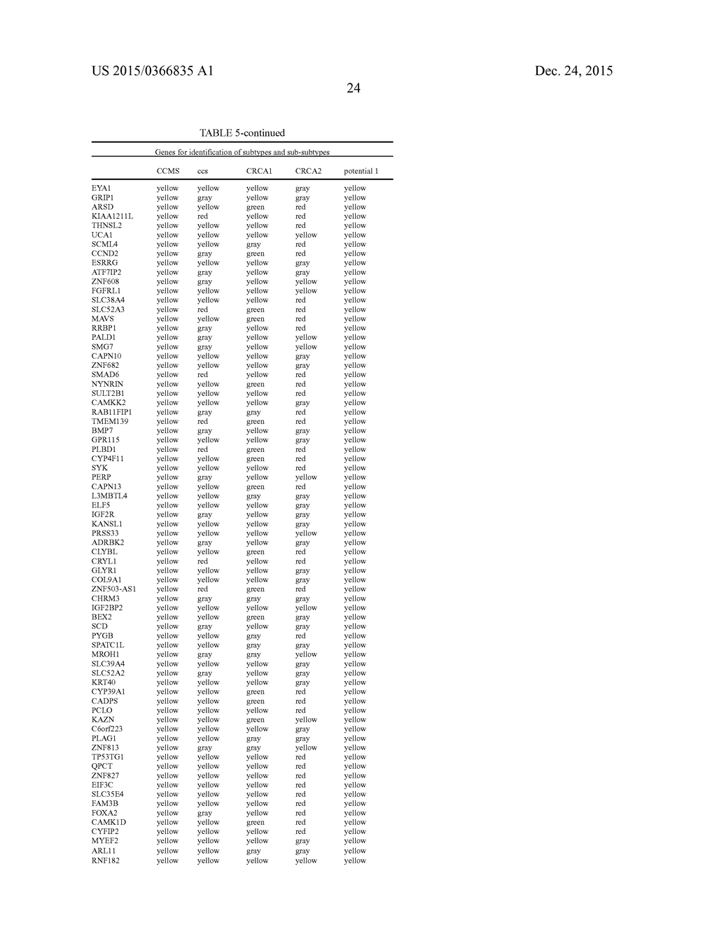 Methods of Subtyping CRC and their Association with Treatment of Colon     Cancer Patients with Oxaliplatin - diagram, schematic, and image 29