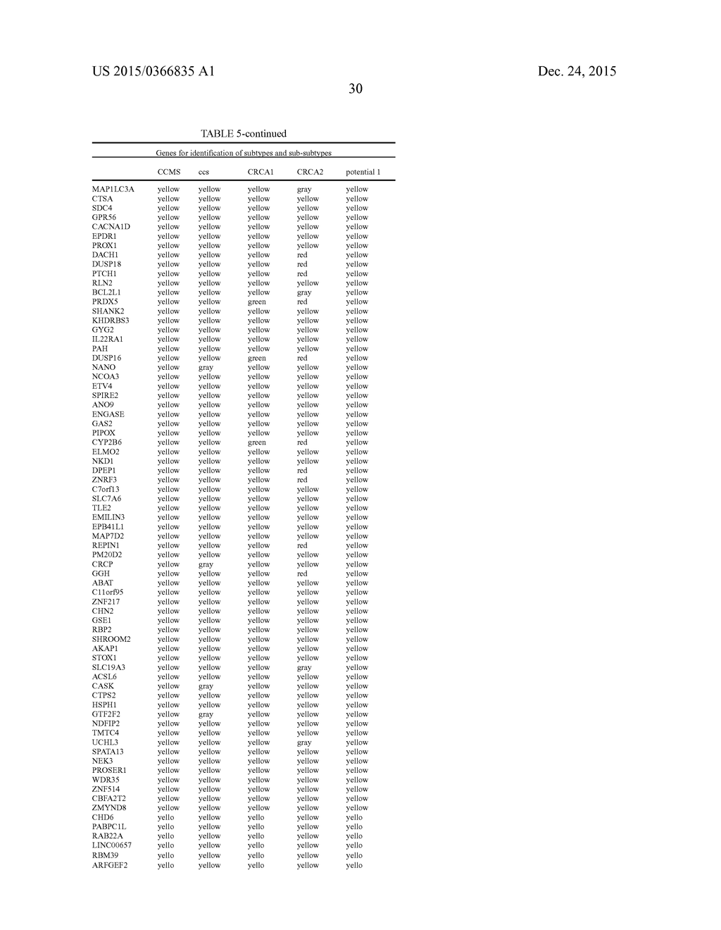 Methods of Subtyping CRC and their Association with Treatment of Colon     Cancer Patients with Oxaliplatin - diagram, schematic, and image 35