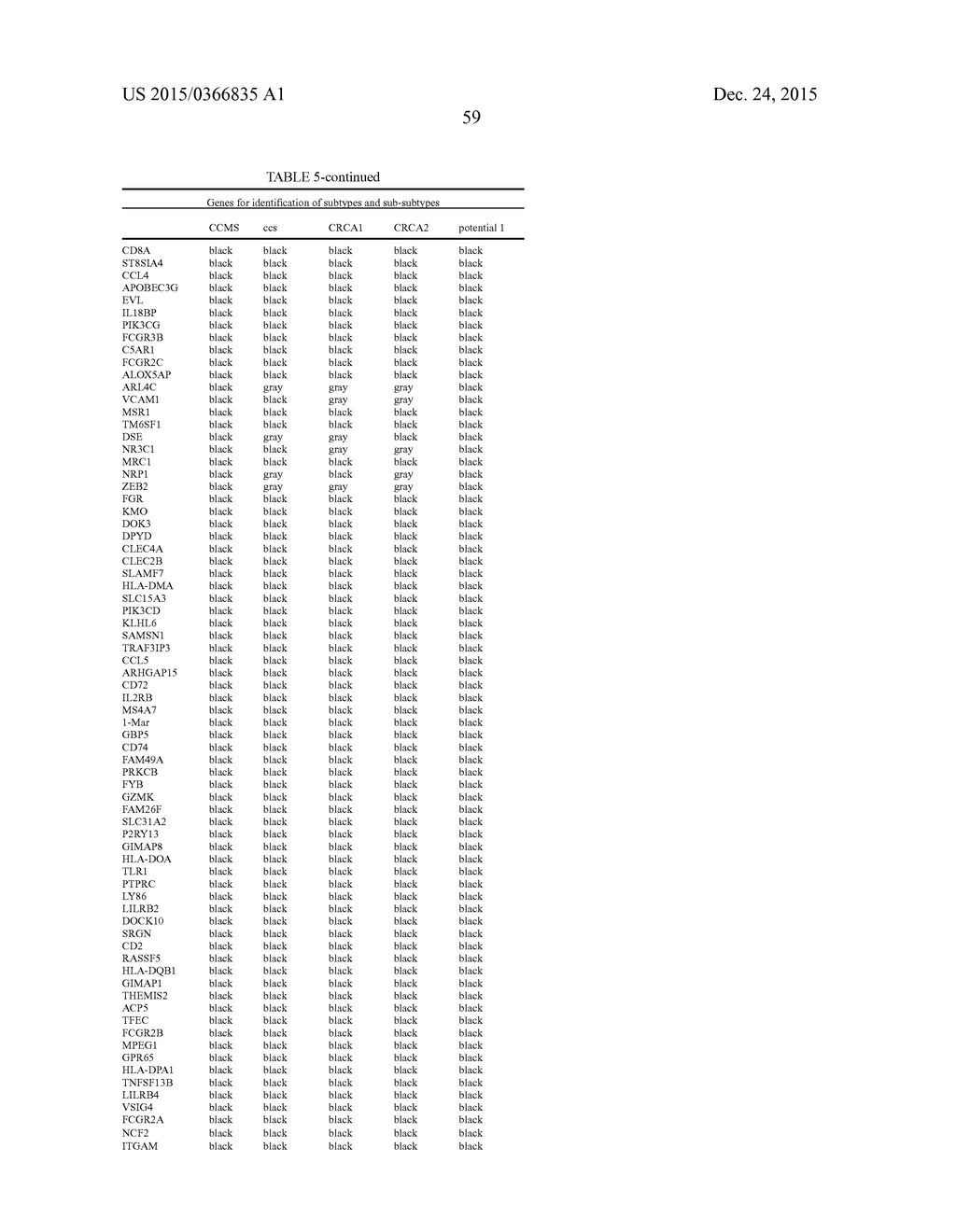 Methods of Subtyping CRC and their Association with Treatment of Colon     Cancer Patients with Oxaliplatin - diagram, schematic, and image 64