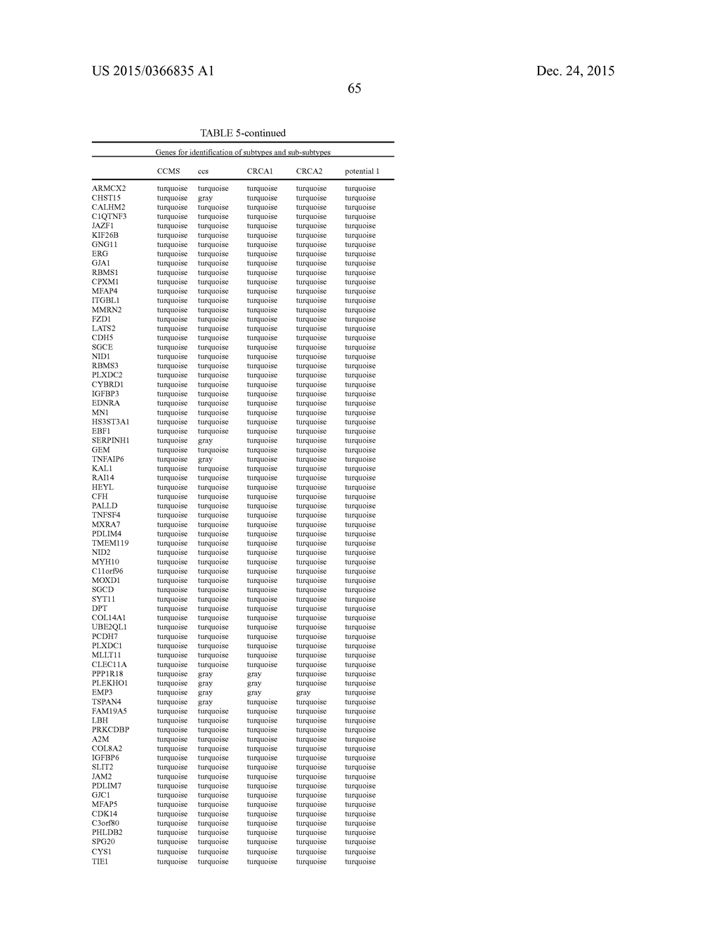 Methods of Subtyping CRC and their Association with Treatment of Colon     Cancer Patients with Oxaliplatin - diagram, schematic, and image 70