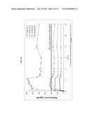 CRYSTALLINE     N-[5-(AMINOSULFONYL)-4-METHYL-1,3-THIAZOL-2-YL]-N-METHYL-2-[4-(2-PYRIDINY-    L)PHENYL]ACETAMIDE MONO MESYLATE MONOHYDRATE HAVING A SPECIFIC PARTICLE     SIZE DISTRIBUTION RANGE AND A SPECIFIC SURFACE AREA RANGE FOR USE IN     PHARMACEUTICAL FORMULATIONS diagram and image