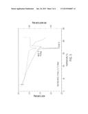 Antimicrobial Compositions with Effervescent Agents diagram and image