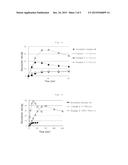 SOLID DISPERSION COMPRISING AMORPHOUS CILOSTAZOL diagram and image