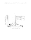 SOLID DISPERSION COMPRISING AMORPHOUS CILOSTAZOL diagram and image