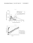 SOLID DISPERSION COMPRISING AMORPHOUS CILOSTAZOL diagram and image