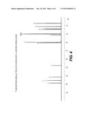 NOVEL COMPOUNDS diagram and image