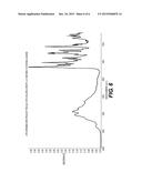 NOVEL COMPOUNDS diagram and image