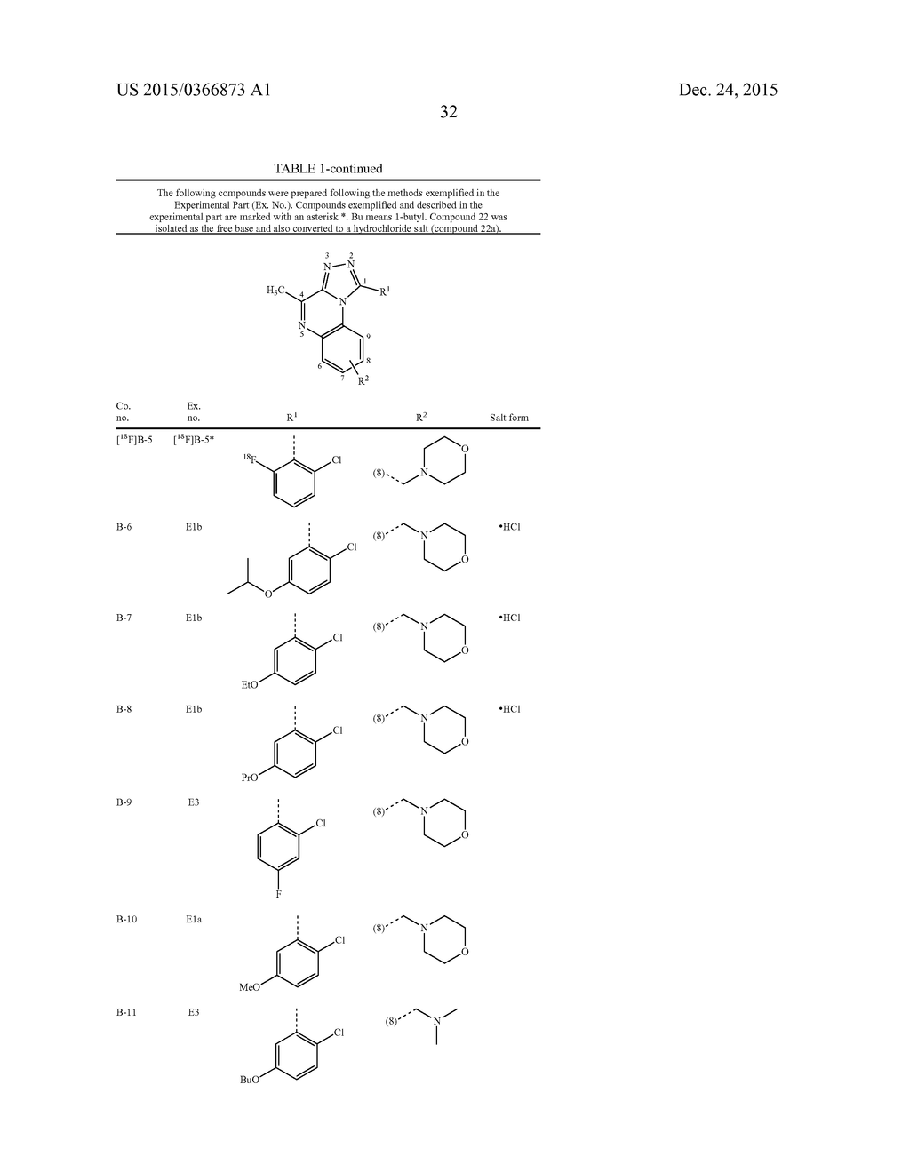 COMBINATIONS COMPRISING PDE 2 INHIBITORS SUCH AS     1-ARYL-4-METHYL-[1,2,4]TRIAZOLO-[4,3-A]]QUINOXALINE COMPOUNDS AND PDE 10     INHIBITORS FOR USE IN THE TREATMENT OF NEUROLOGICAL OF METABOLIC     DISORDERS - diagram, schematic, and image 44