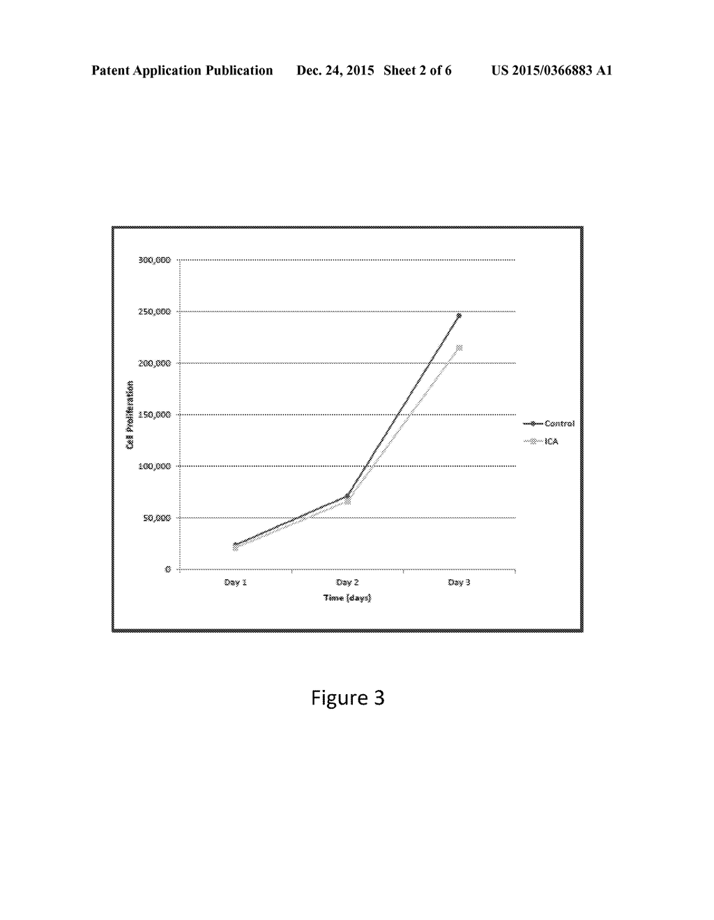 METHOD OF TREATING OVARIAN CANCER USING A PKC INHIBITOR - diagram, schematic, and image 03