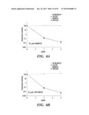 PROTON-MOTIVE FORCE STIMULATION TO POTENTIATE AMINOGLYCOSIDE ANTIBIOTICS     AGAINST PERSISTENT BACTERIA diagram and image