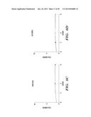 PROTON-MOTIVE FORCE STIMULATION TO POTENTIATE AMINOGLYCOSIDE ANTIBIOTICS     AGAINST PERSISTENT BACTERIA diagram and image