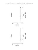 PROTON-MOTIVE FORCE STIMULATION TO POTENTIATE AMINOGLYCOSIDE ANTIBIOTICS     AGAINST PERSISTENT BACTERIA diagram and image