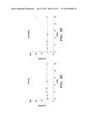 PROTON-MOTIVE FORCE STIMULATION TO POTENTIATE AMINOGLYCOSIDE ANTIBIOTICS     AGAINST PERSISTENT BACTERIA diagram and image