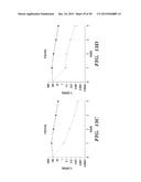 PROTON-MOTIVE FORCE STIMULATION TO POTENTIATE AMINOGLYCOSIDE ANTIBIOTICS     AGAINST PERSISTENT BACTERIA diagram and image