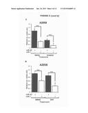 CANCER THERAPY USING miRNAs diagram and image