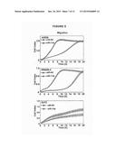 CANCER THERAPY USING miRNAs diagram and image