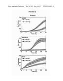 CANCER THERAPY USING miRNAs diagram and image