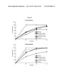 STEM CELL MICROPARTICLES AND miRNA diagram and image