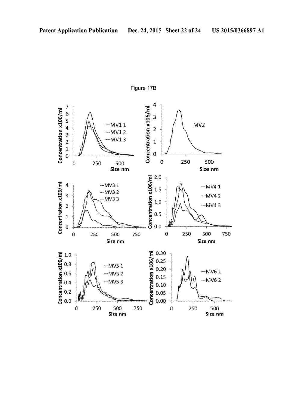 STEM CELL MICROPARTICLES AND miRNA - diagram, schematic, and image 23