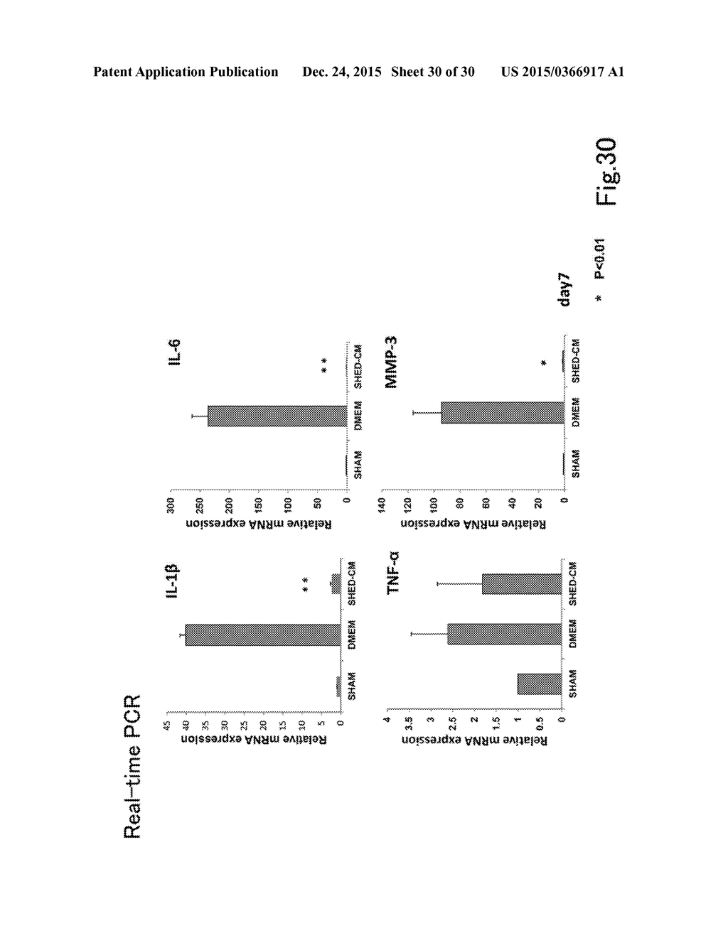 COMPOSITION FOR PREVENTING OR TREATING INFLAMMATORY DISEASE - diagram, schematic, and image 31