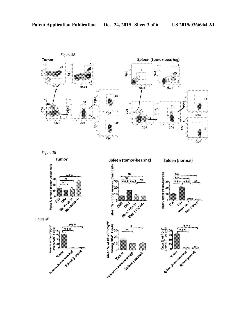 ANTI-TUMOR T CELL IMMUNITY INDUCED BY HIGH DOSE RADIATION - diagram, schematic, and image 04