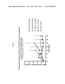 ANTIBODY-DRUG CONJUGATES AND USES THEREOF diagram and image