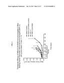 ANTIBODY-DRUG CONJUGATES AND USES THEREOF diagram and image