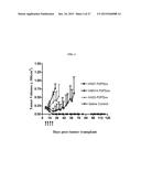 ANTIBODY-DRUG CONJUGATES AND USES THEREOF diagram and image