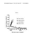 ANTIBODY-DRUG CONJUGATES AND USES THEREOF diagram and image