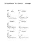 ANTIBODY-DRUG CONJUGATES AND USES THEREOF diagram and image