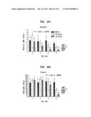 ANTIBODY-DRUG CONJUGATES AND USES THEREOF diagram and image