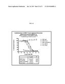 ANTIBODY-DRUG CONJUGATES AND USES THEREOF diagram and image