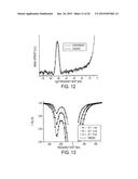 MAGNETIC MICROSTRUCTURES FOR MAGNETIC RESONANCE IMAGING diagram and image