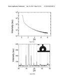 FABRICATION OF NANOWIRES AND HIERARCHICALLY POROUS MATERIALS THROUGH     SUPERCRITICAL CO2 ASSISTED NEBULIZATION diagram and image