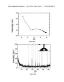 FABRICATION OF NANOWIRES AND HIERARCHICALLY POROUS MATERIALS THROUGH     SUPERCRITICAL CO2 ASSISTED NEBULIZATION diagram and image