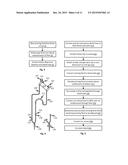 FLUID CIRCUIT PRIMING METHODS, DEVICES, AND SYSTEMS diagram and image