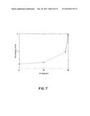 Method for Low-Voltage Termination of Cardiac Arrhythmias by Effectively     Unpinning Anatomical Reentries diagram and image