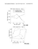 Method for Low-Voltage Termination of Cardiac Arrhythmias by Effectively     Unpinning Anatomical Reentries diagram and image