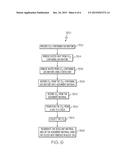 System and Method for Producing Carbon Dioxide diagram and image