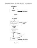 Catalytic Zinc Oxide diagram and image