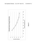 Catalytic Zinc Oxide diagram and image