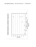 Catalytic Zinc Oxide diagram and image