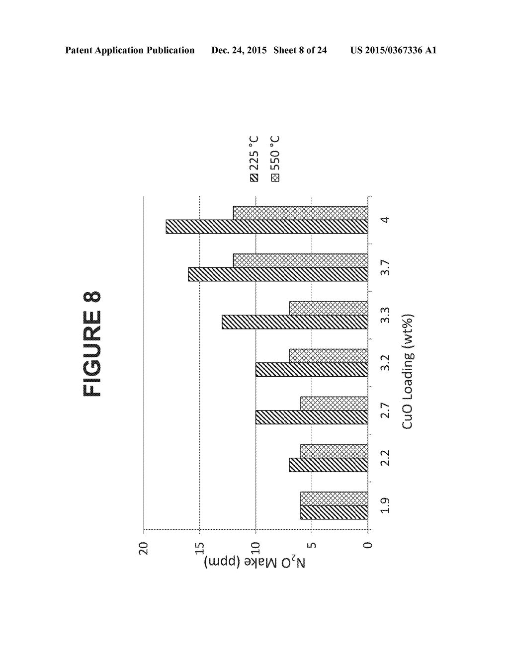 Molecular Sieve Catalyst Compositions, Catalyst Composites, Systems, And     Methods - diagram, schematic, and image 09