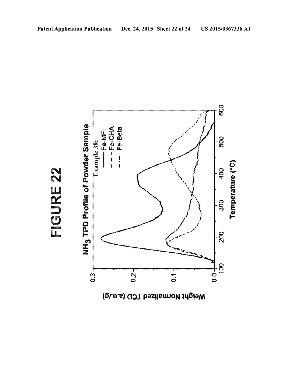 Molecular Sieve Catalyst Compositions, Catalyst Composites, Systems, And     Methods - diagram, schematic, and image 23