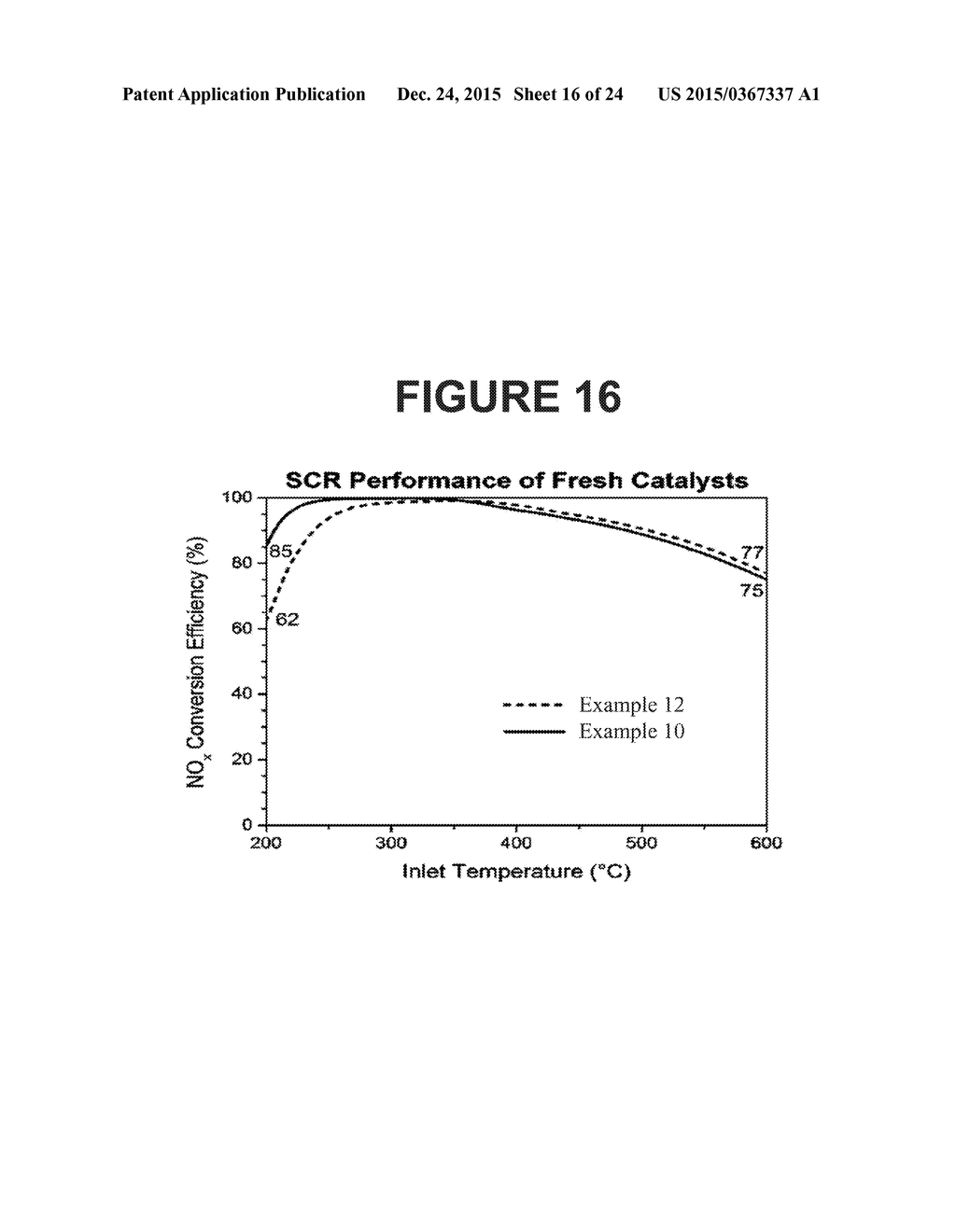 Molecular Sieve Catalyst Compositions, Catalytic Composites, Systems, And     Methods - diagram, schematic, and image 17