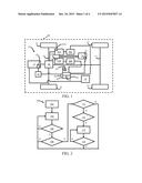 POWERTRAIN AND METHOD FOR CONTROLLING A POWERTRAIN diagram and image