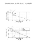 Distance to Empty Prediction with Short Term Distance Compensation diagram and image